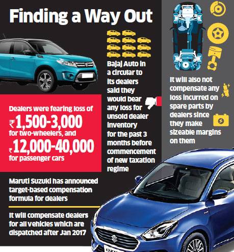 Auto majors take GST load off dealers, to absorb losses